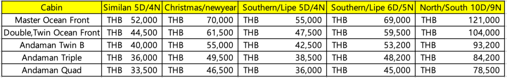 Deep Andaman Queen 2024-2025 season price