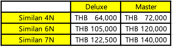 Giamani boat 2024-2025 season price
