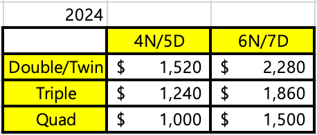 Junk boat 2024 price