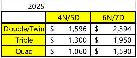 Junk boat 2025 price