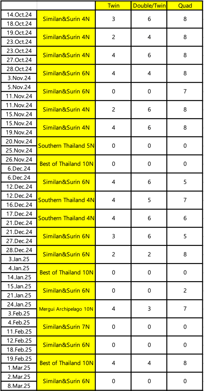 Phinisi boat 2024-2025 season schedule 1