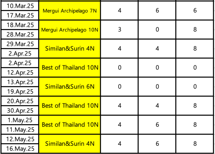 Phinisi boat 2024-2025 season schedule 2