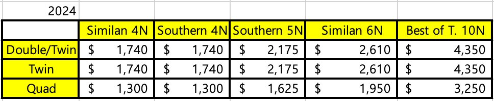 Phinisi boat 2024 price