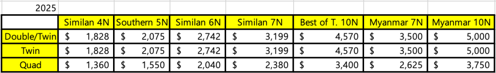 Phinisi boat 2025 price